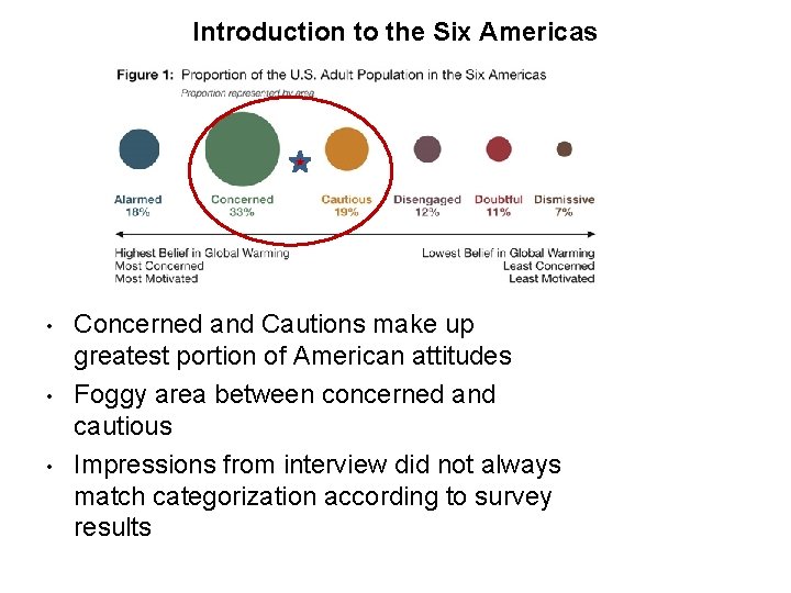 Introduction to the Six Americas • • • Concerned and Cautions make up greatest