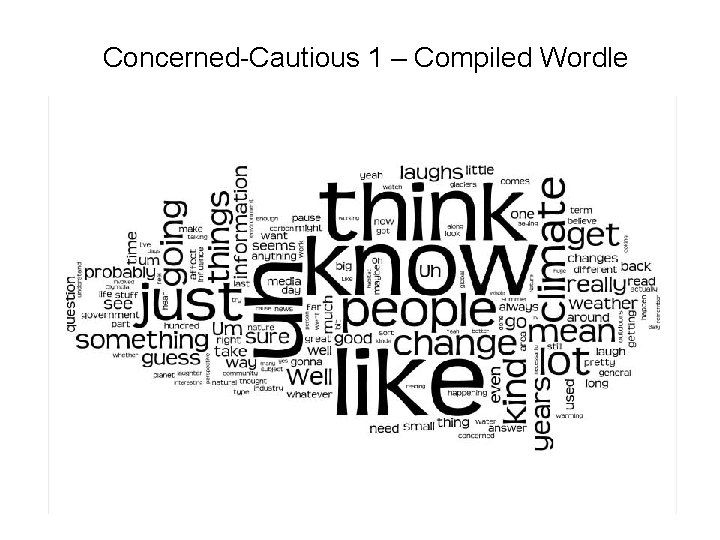 Concerned-Cautious 1 – Compiled Wordle WORDLE PLACE HOLDER 