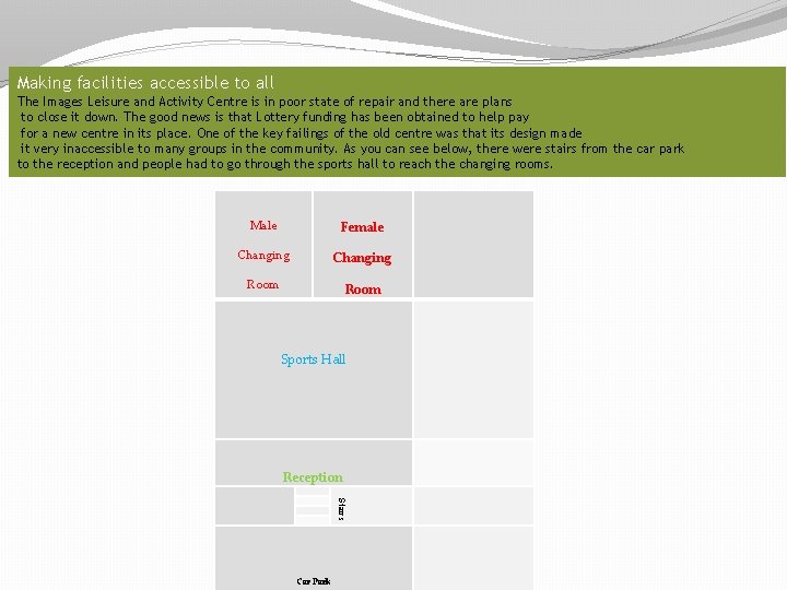 Making facilities accessible to all The Images Leisure and Activity Centre is in poor