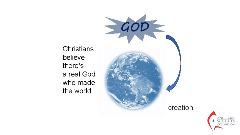 GOD Christians believe there’s a real God who made the world creation 