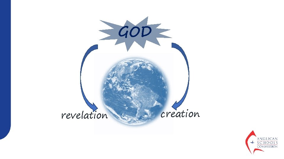 GOD revelation creation 