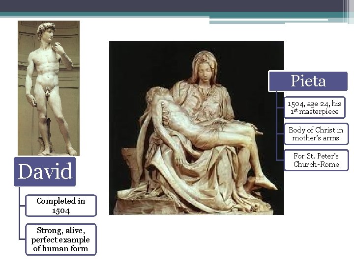 Pieta 1504, age 24, his 1 st masterpiece Body of Christ in mother’s arms