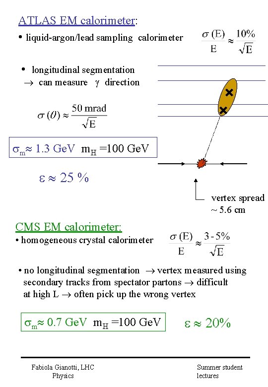 ATLAS EM calorimeter: • liquid-argon/lead sampling calorimeter • longitudinal segmentation can measure direction m