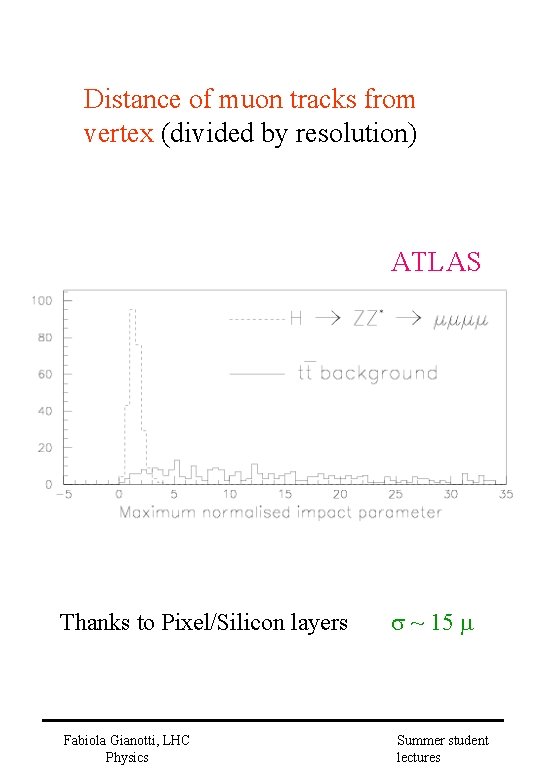 Distance of muon tracks from vertex (divided by resolution) ATLAS Thanks to Pixel/Silicon layers