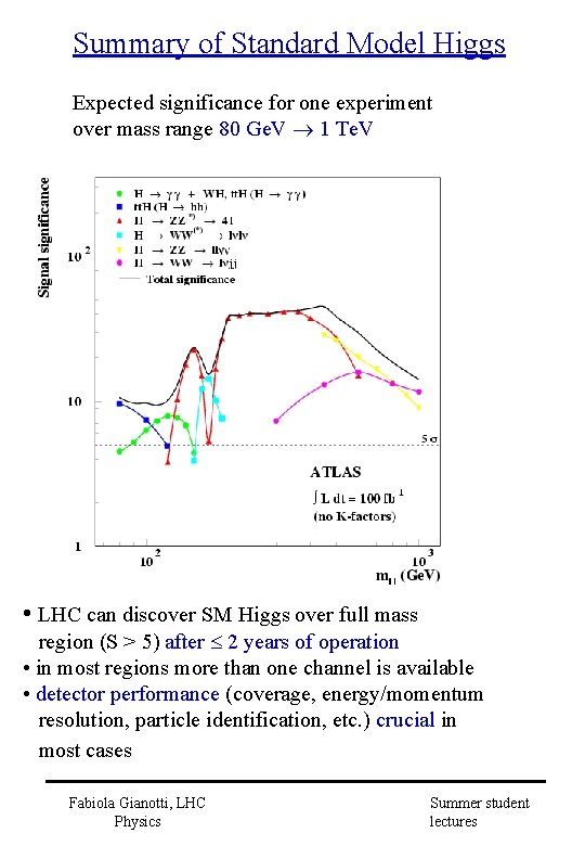 Summary of Standard Model Higgs Expected significance for one experiment over mass range 80