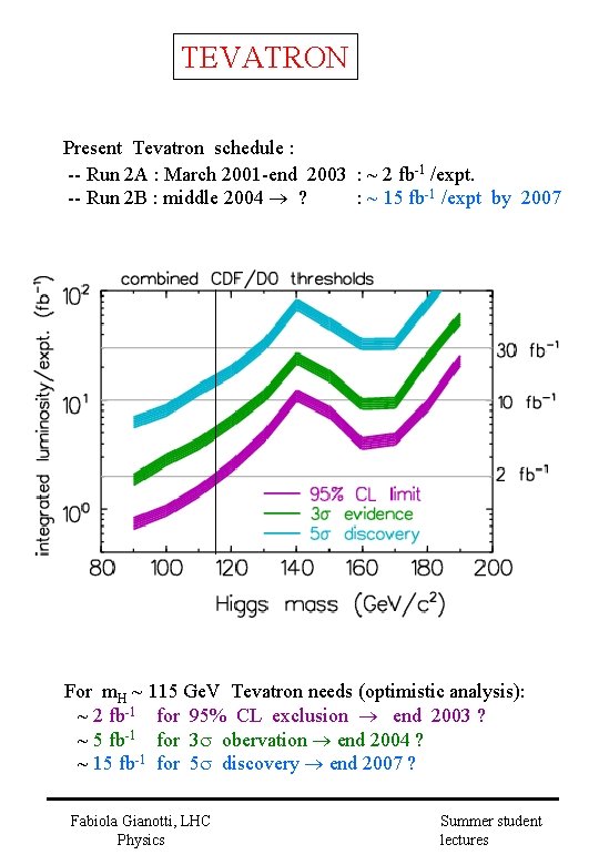 TEVATRON Present Tevatron schedule : -- Run 2 A : March 2001 -end 2003