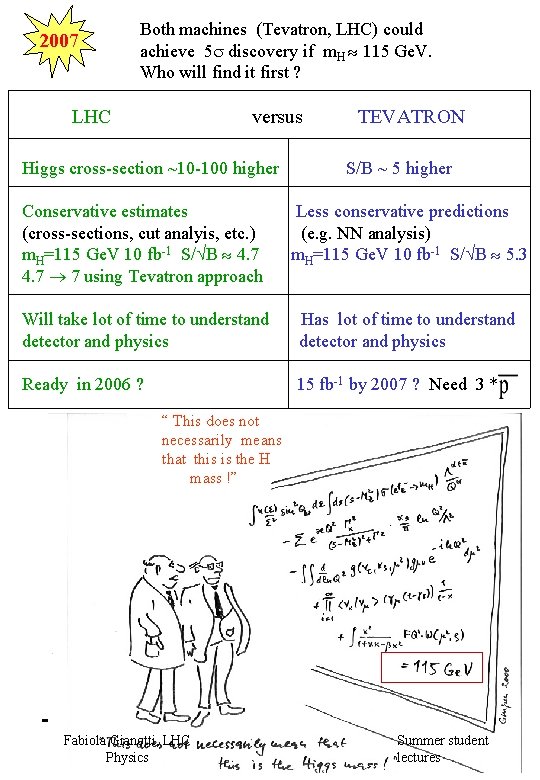 2007 Both machines (Tevatron, LHC) could achieve 5 discovery if m. H 115 Ge.