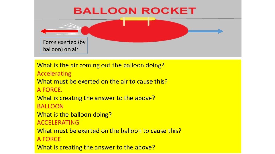 Force exerted (by balloon) on air What is the air coming out the balloon