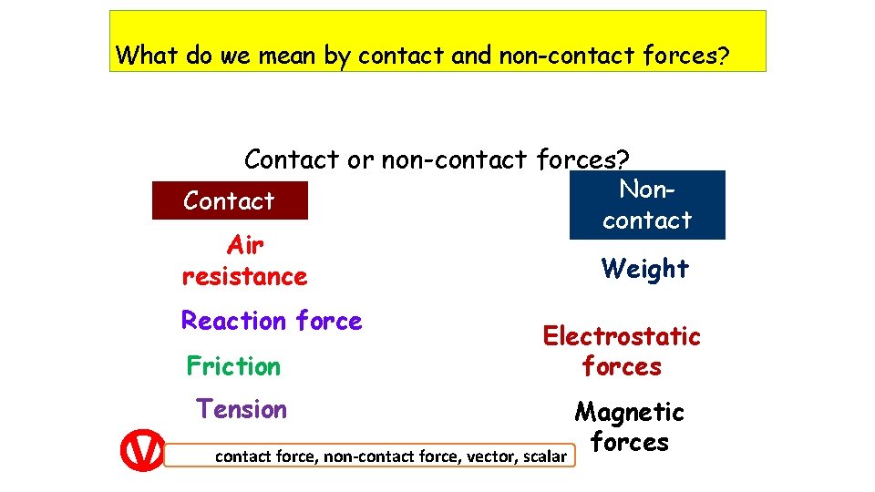 What do we mean by contact and non-contact forces? Contact or non-contact forces? Non.