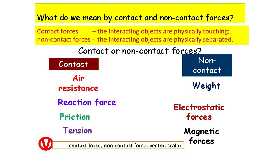 What do we mean by contact and non-contact forces? Contact forces – the interacting