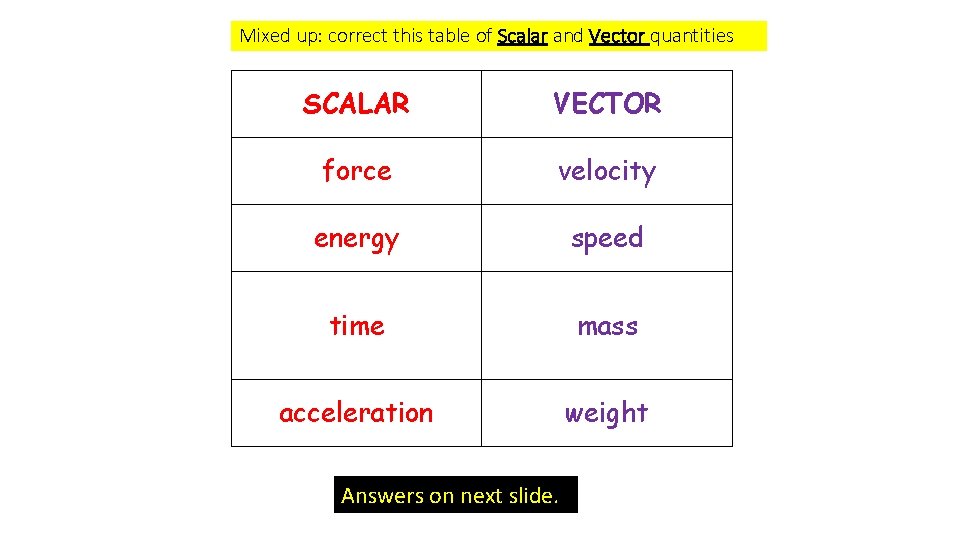 Mixed up: correct this table of Scalar and Vector quantities SCALAR VECTOR force velocity