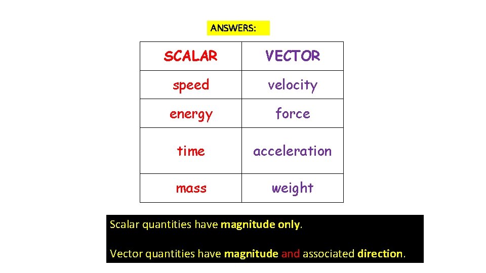 ANSWERS: SCALAR VECTOR speed velocity energy force time acceleration mass weight Scalar quantities have