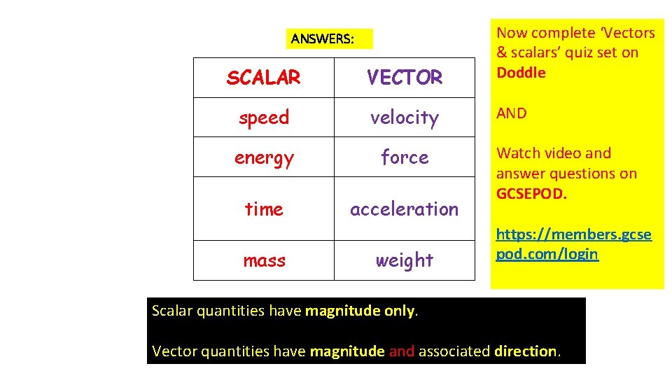 SCALAR VECTOR Now complete ‘Vectors & scalars’ quiz set on Doddle speed velocity AND