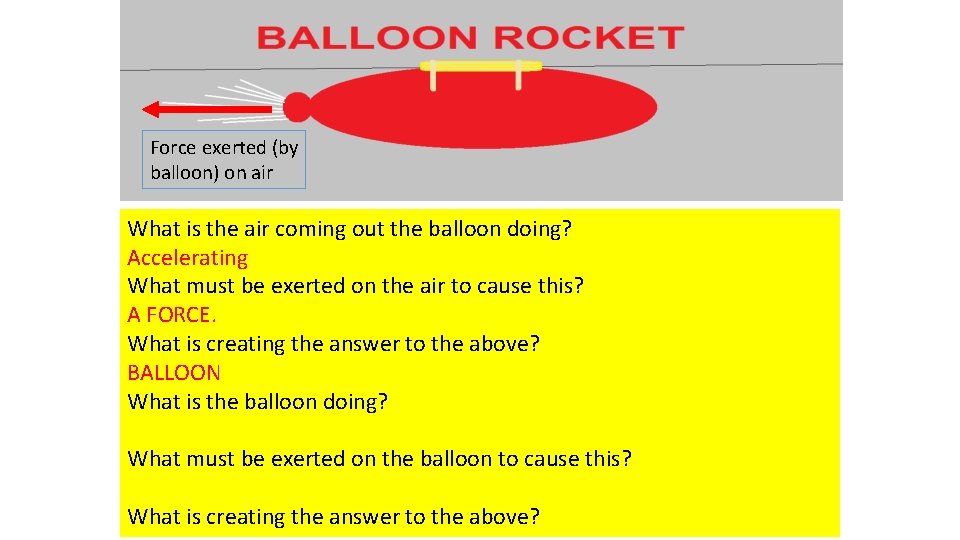 Force exerted (by balloon) on air What is the air coming out the balloon