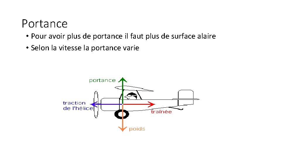 Portance • Pour avoir plus de portance il faut plus de surface alaire •