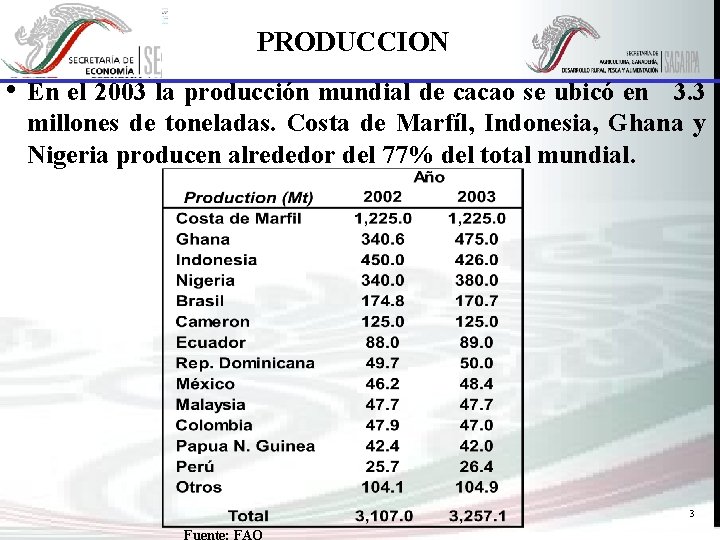 PRODUCCION • En el 2003 la producción mundial de cacao se ubicó en 3.