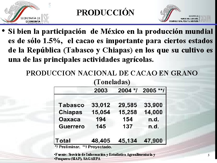 PRODUCCIÓN • Si bien la participación de México en la producción mundial es de