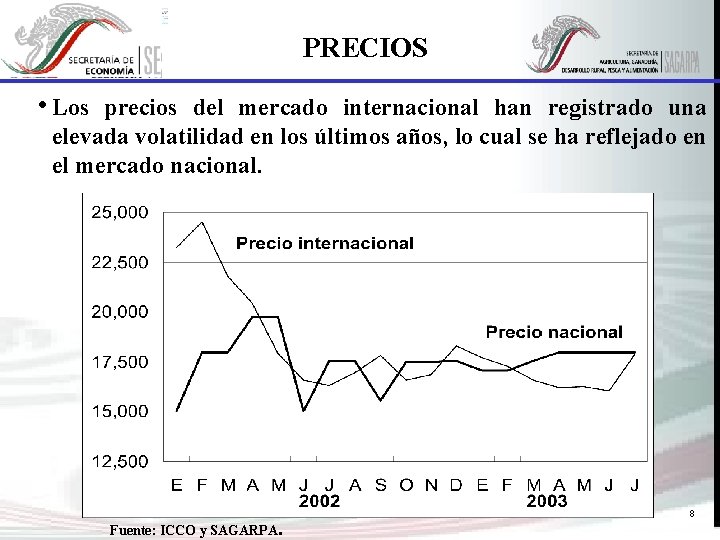 PRECIOS • Los precios del mercado internacional han registrado una elevada volatilidad en los