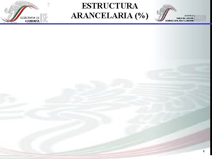 ESTRUCTURA ARANCELARIA (%) 9 