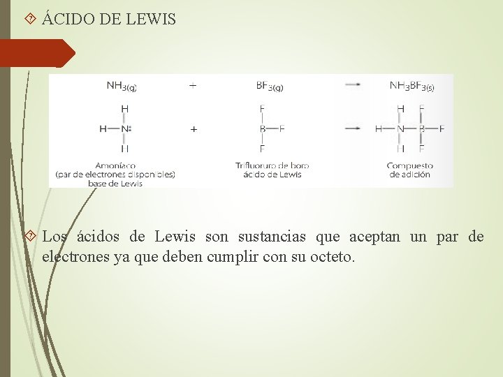  ÁCIDO DE LEWIS Los ácidos de Lewis son sustancias que aceptan un par