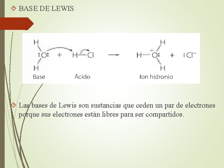  BASE DE LEWIS Las bases de Lewis son sustancias que ceden un par