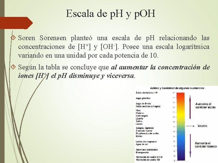 Escala de p. H y p. OH Sorensen planteó una escala de p. H