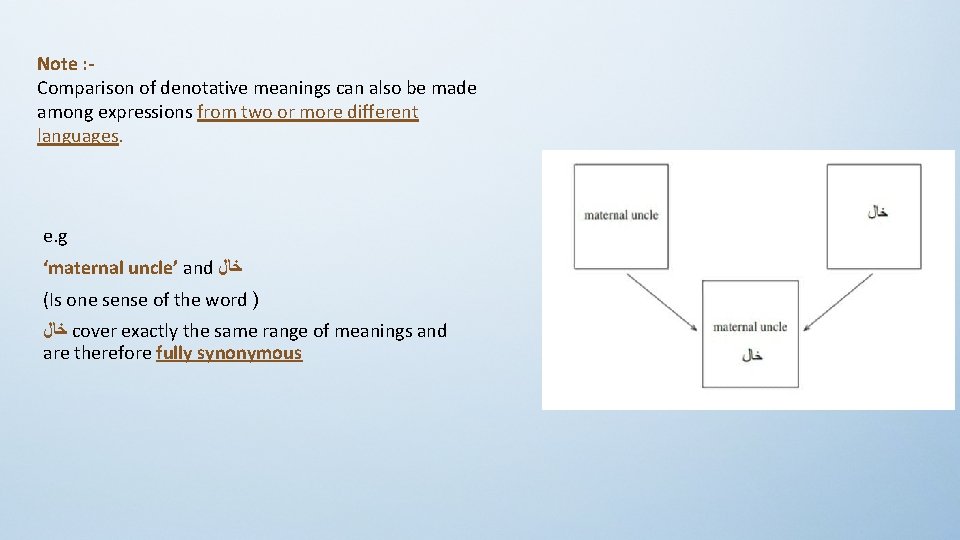 Note : Comparison of denotative meanings can also be made among expressions from two