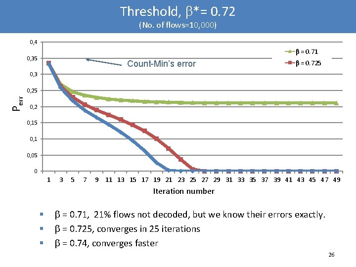 Threshold, *= 0. 72 (No. of flows=10, 000) 0, 4 β = 0. 71