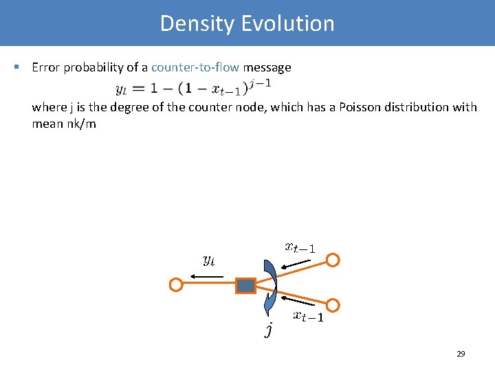 Density Evolution § Error probability of a counter-to-flow message where j is the degree