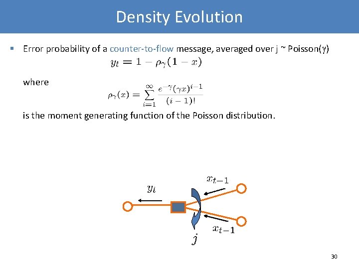 Density Evolution § Error probability of a counter-to-flow message, averaged over j ~ Poisson(