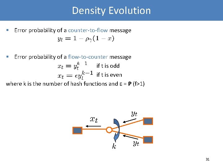 Density Evolution § Error probability of a counter-to-flow message § Error probability of a