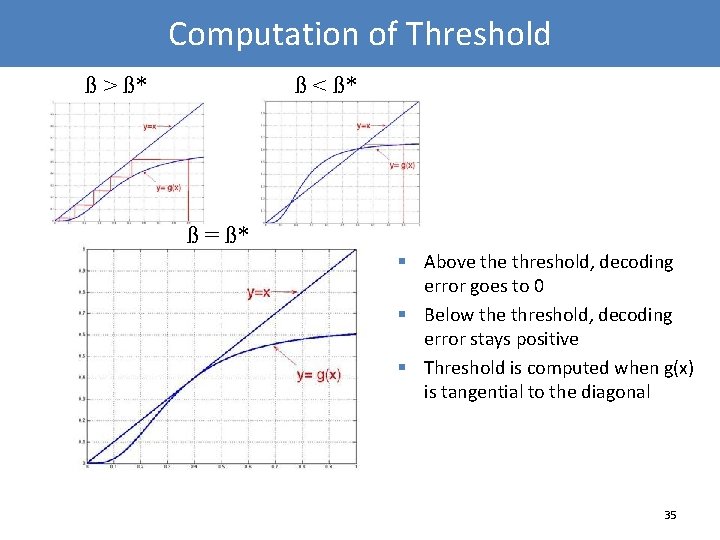 Computation of Threshold ß > ß* ß < ß* ß = ß* § Above