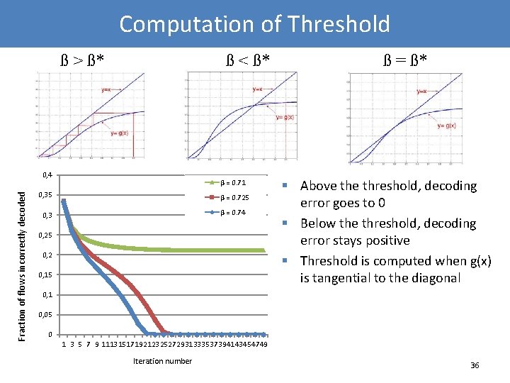 Computation of Threshold ß > ß* ß < ß* Fraction of flows incorrectly decoded