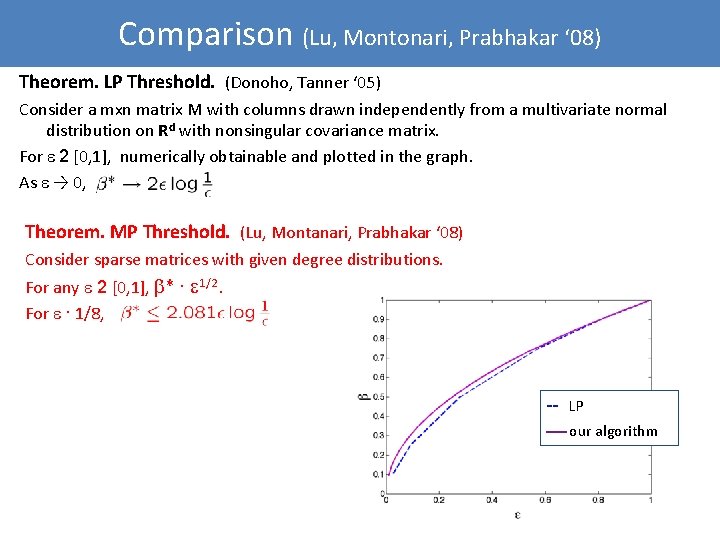 Comparison (Lu, Montonari, Prabhakar ‘ 08) Theorem. LP Threshold. (Donoho, Tanner ‘ 05) Consider