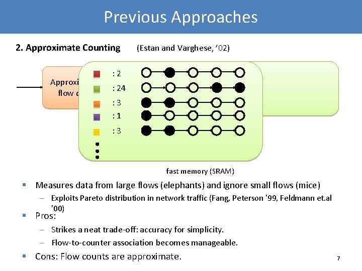 Previous Approaches 2. Approximate Counting (Estan and Varghese, ’ 02) : 2 Approximate large