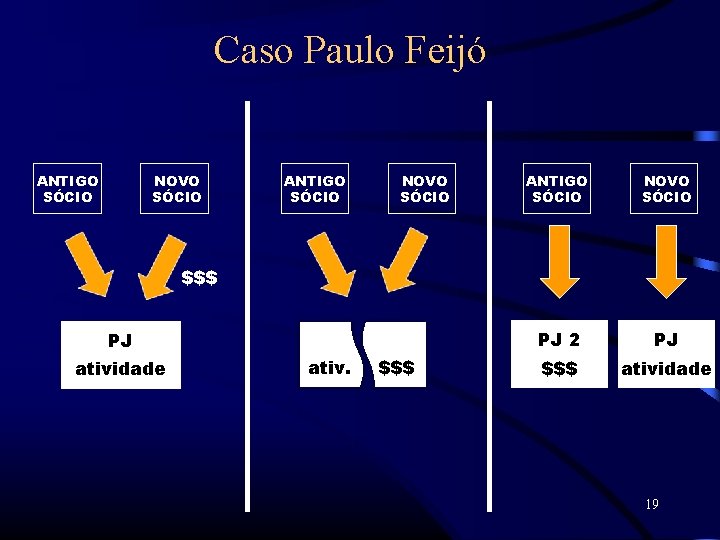 Caso Paulo Feijó ANTIGO SÓCIO NOVO SÓCIO PJ 2 PJ $$$ atividade $$$ PJ