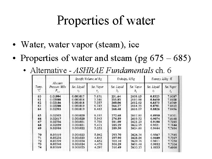 Properties of water • Water, water vapor (steam), ice • Properties of water and