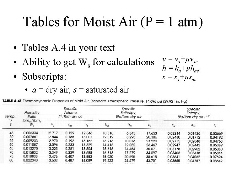 Tables for Moist Air (P = 1 atm) • Tables A. 4 in your