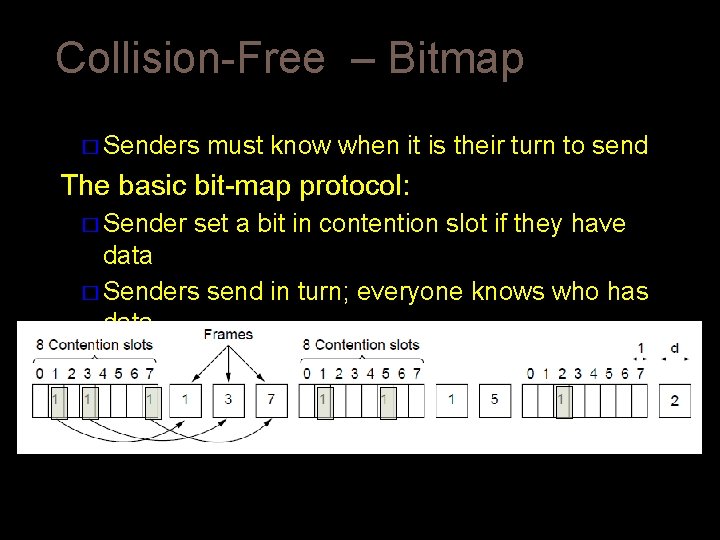 Collision-Free – Bitmap Collision-free protocols avoid collisions entirely � Senders must know when it Collision-Free – Bitmap Collision-free protocols avoid collisions entirely � Senders must know when it
