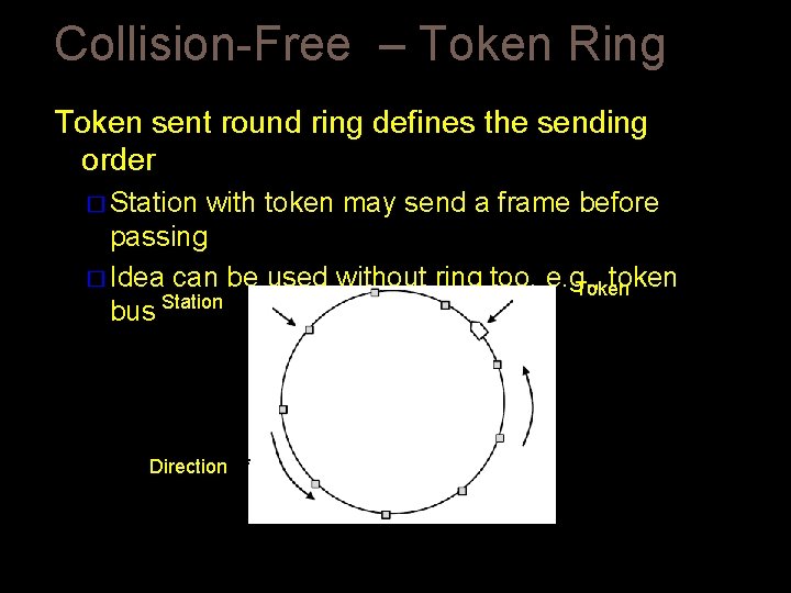 Collision-Free – Token Ring Token sent round ring defines the sending order � Station Collision-Free – Token Ring Token sent round ring defines the sending order � Station
