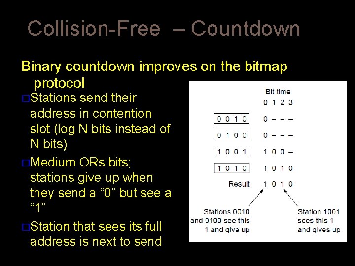 Collision-Free – Countdown Binary countdown improves on the bitmap protocol �Stations send their address Collision-Free – Countdown Binary countdown improves on the bitmap protocol �Stations send their address