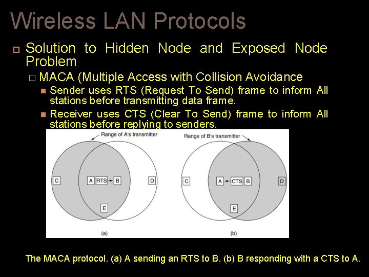 Wireless LAN Protocols Solution to Hidden Node and Exposed Node Problem � MACA (Multiple Wireless LAN Protocols Solution to Hidden Node and Exposed Node Problem � MACA (Multiple