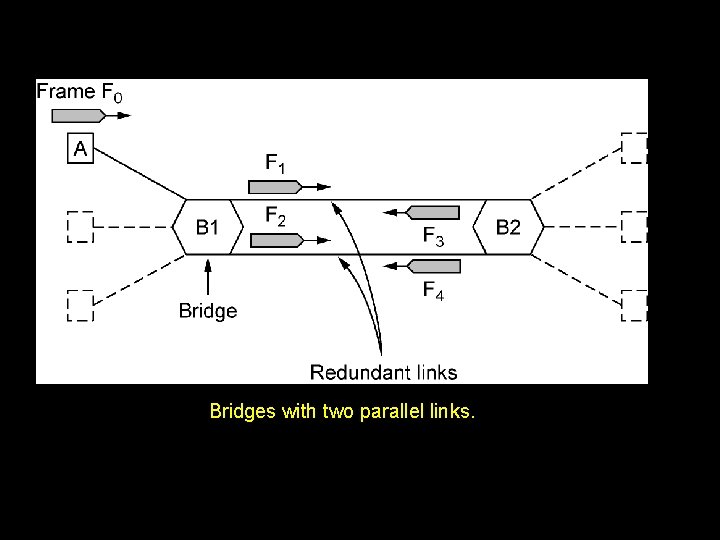 Bridges with two parallel links. Bridges with two parallel links.