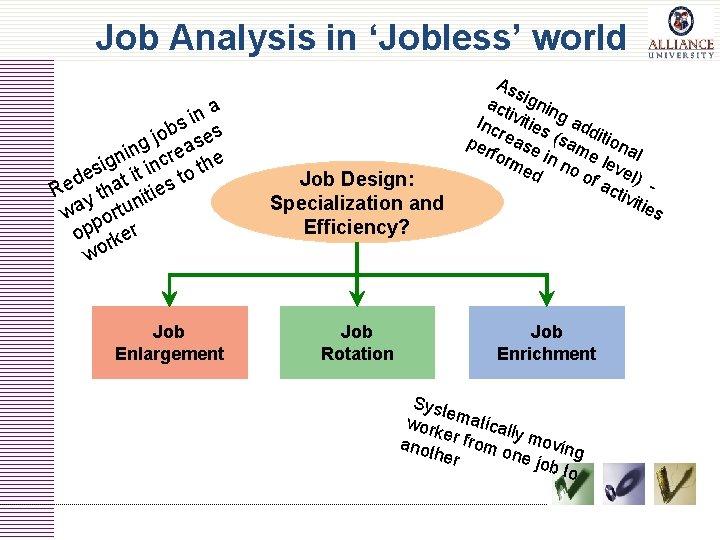 Job Analysis in ‘Jobless’ world a n i bs es o j ing creas