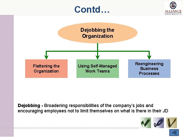 Contd… Dejobbing the Organization Flattening the Organization Using Self-Managed Work Teams Reengineering Business Processes