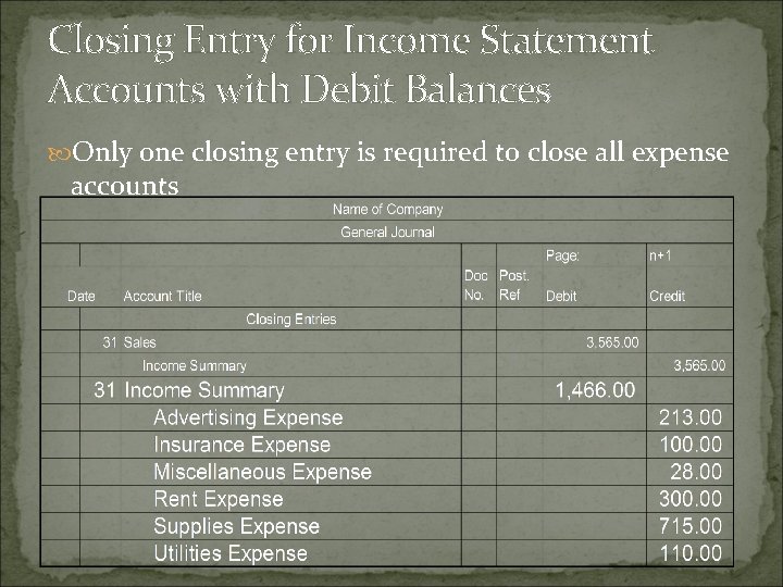 Closing Entry for Income Statement Accounts with Debit Balances Only one closing entry is