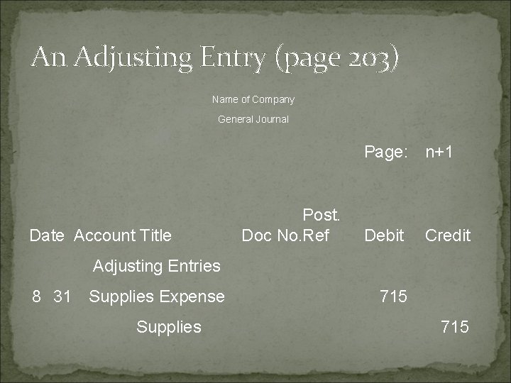An Adjusting Entry (page 203) Name of Company General Journal Page: n+1 Date Account