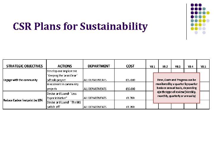 CSR Plans for Sustainability 