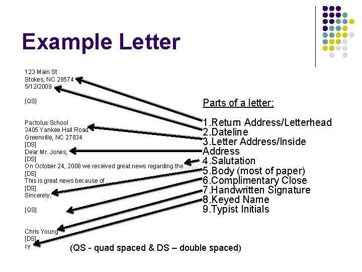 Example Letter 123 Main St Stokes, NC 28574 5/12/2009 Parts of a letter: [QS]