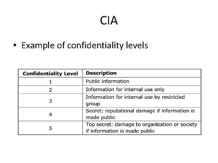 CIA • Example of confidentiality levels 